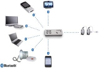 Dla aktywnych Dla aktywnych